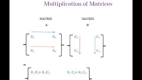 Matrix Multiplication Visualization