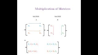 Matrix Multiplication Visualization