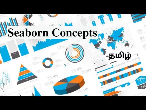 Seaborn Concepts in Tamil | #6 Hands-on | Styles and Colors | Data visualization | Machine learning