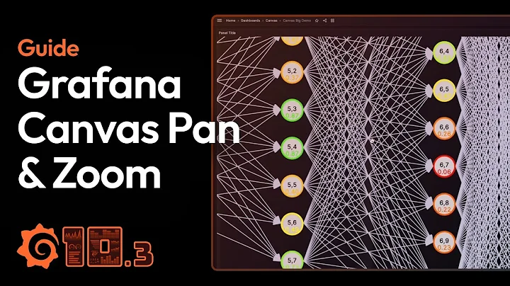 How to Use Pan and Zoom in Grafana Canvas (New in 10.3)