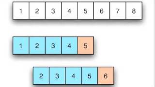 Introduction to Neural Networks for Java(Class 10/16, Part 1/3) - predict temporal