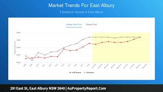 291 East St, East Albury NSW 2640 | AuPropertyReport.Com 291 East St, East Albury NSW 2640 | AuPropertyReport.Com