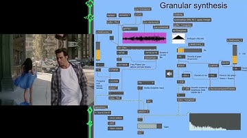 Bruce Almighty vs Max/Msp~ Granular Synthesis