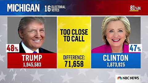 NBC Election Night 2016 - Part 4: 1AM to 3:30AM [No Commercials]