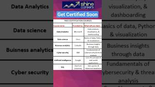 Free Online Certifications in Demand #shorts#youtubesearch #shortsfeed #freecourse #onlinecourses