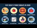 Top Eight cyber threats in 2025 - You Must know How to Stay safe!!!