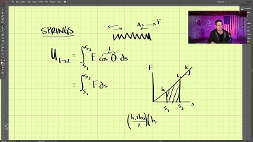 Dynamics - Chapter 14 (3 of 5): Work of a Spring