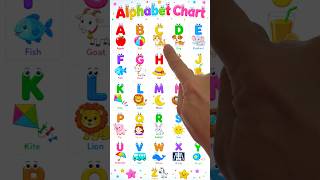 ABCs Chart - Easiest way to Learn the Alphabet! #preschool #alphabet #abcs #toddlerlearning