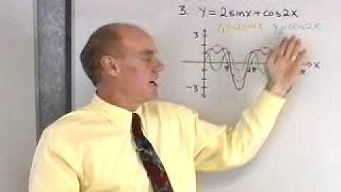 Ch4-Sec6: Graphing Combinations Of Functions