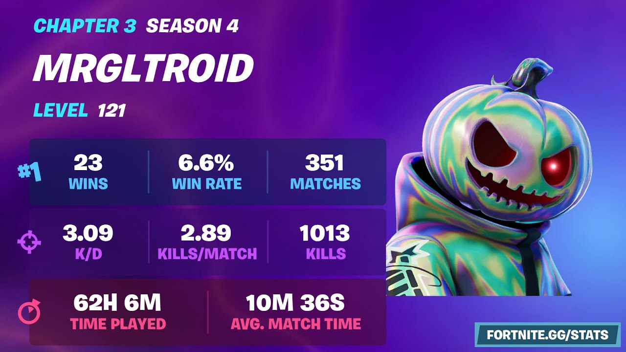 Fortnite SoLo Chrome Victory Royale 23rd season Win ch3 s04 - YouTube