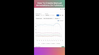 How to create manual annotations on Fullstory!