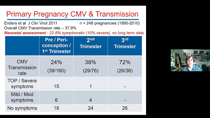 Current clinical questions in the management of Congenital Cytomegalovirus