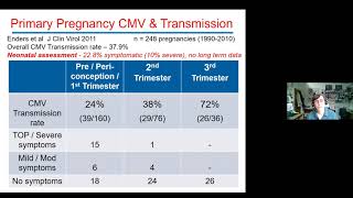 Current clinical questions in the management of Congenital Cytomegalovirus