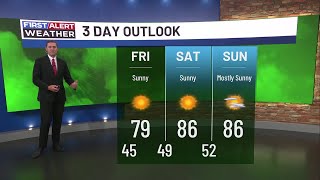Riley's 6pm Forecast, dry conditions continue through the weekend.