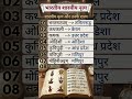Indian Classical Dances: परीक्षा में बार-बार आने वाले प्रश्न! 📚 #staticgk #indianclassicaldance