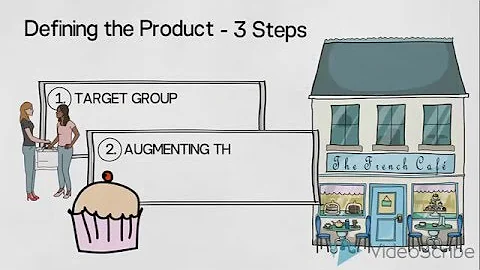 Defining Products - An introduction