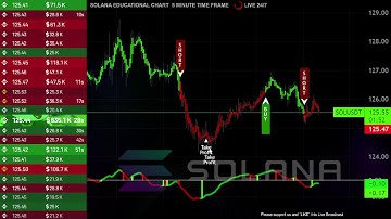 🟢 SOLANA  ( sol usdt ) LIVE EDUCATIONAL CHART 🟢 5 MINUTE TIME FRAME