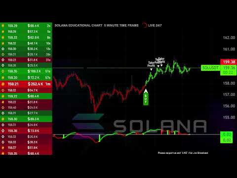 🟢 SOLANA  ( sol usdt ) LIVE EDUCATIONAL CHART 🟢 5 MINUTE TIME FRAME