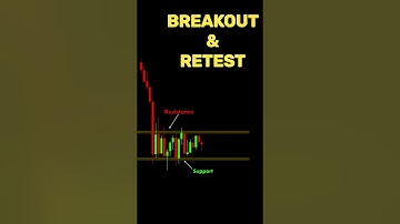 Break & Retest  😎Breakout trading strategy  💯 #viral #stockmarketnews #niftyanalysis #forex #crypto