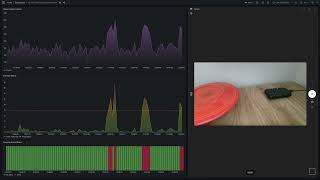 Anomaly detection using Sensors on a 5G Network connected to Amazon AWS