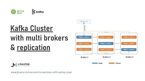 Kafka 09 - Kafka cluster with multi brokers and Replication - JMaster.io