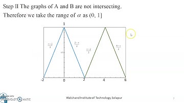 Fuzzy Arithemetic Part III