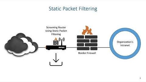 Firewalls - Static Packet Filtering