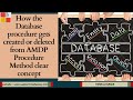 How the Database procedure gets created or deleted from AMDP Procedure Method clear concept