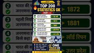 Top 200 Statistics Gk Part 1 In Hindi 😱😱 #shorts #shortsfeed #gk #history #facts #defence #upsc