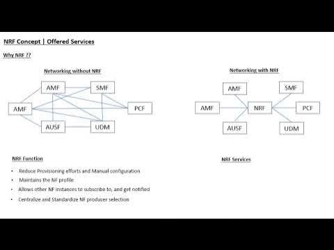 Network Repository Function (NRF) - 5G - YouTube