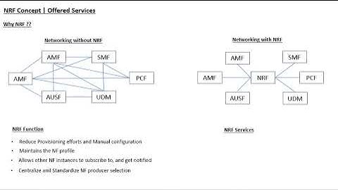 Network Repository Function (NRF) - 5G