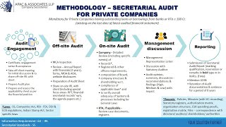 Methodology - Secretarial Audit for Private Companies Update