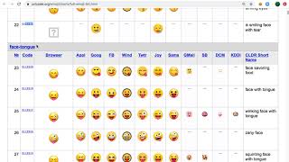 Printing Emoji Characters From Unicode CodePoints In Lucee CFML 5.3.5.92