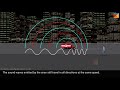Doppler effect with sound: the source of the sound moves