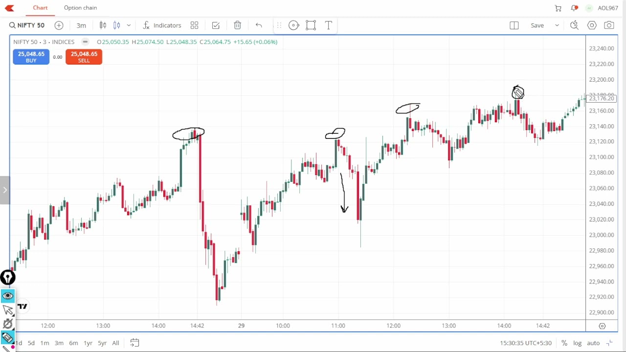 trading strategy for budget 2026 | nifty trade update | market prediction | stocks | intraday live