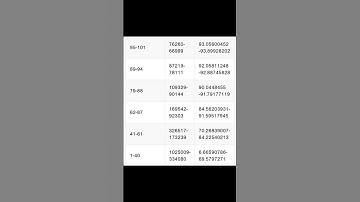 rank vs percentile in jee mains 2023| jee mains result 2023| jee main answer key #shorts #jeemains