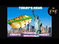 F2F - Greed, Fear, Gold, Market, AVOID The Noise Out There!!!