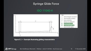 ISO 11040 4  Run test2