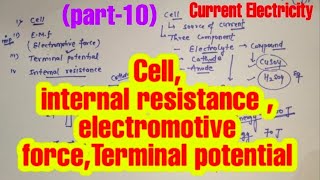Class 12 Physics Chapt 03 || Current Electricity   || Cell,E.M.F, Internal Resistance & terminal pot