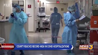 Riverside County breaks record for coronavirus hospitalizations