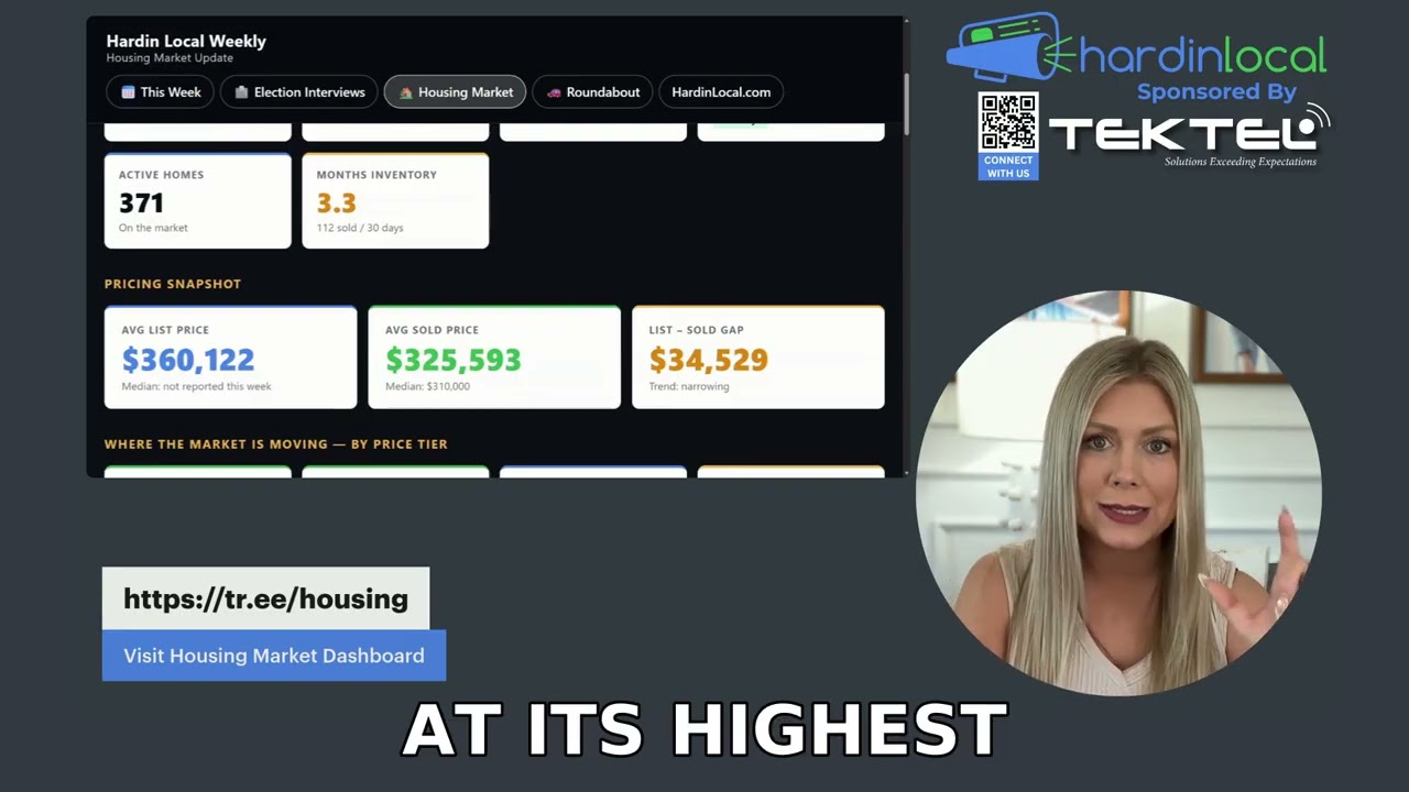 Rachel Brantingham presents Hardin County housing market data on Hardin Local Weekly — 74 days on market, 3.3 months inventory, May 12 2026.
