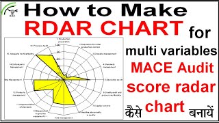 Radar Chart/Spider chart in Excel for audit score, Mace audit score radar chart make in 5 minutes.