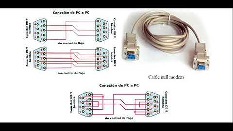 RS 232 y RS 485 teoria básica paracomunicaciones serie