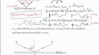 ฟิสิกส์ สรุป คลื่นกล Wave part2 : การสะท้อน