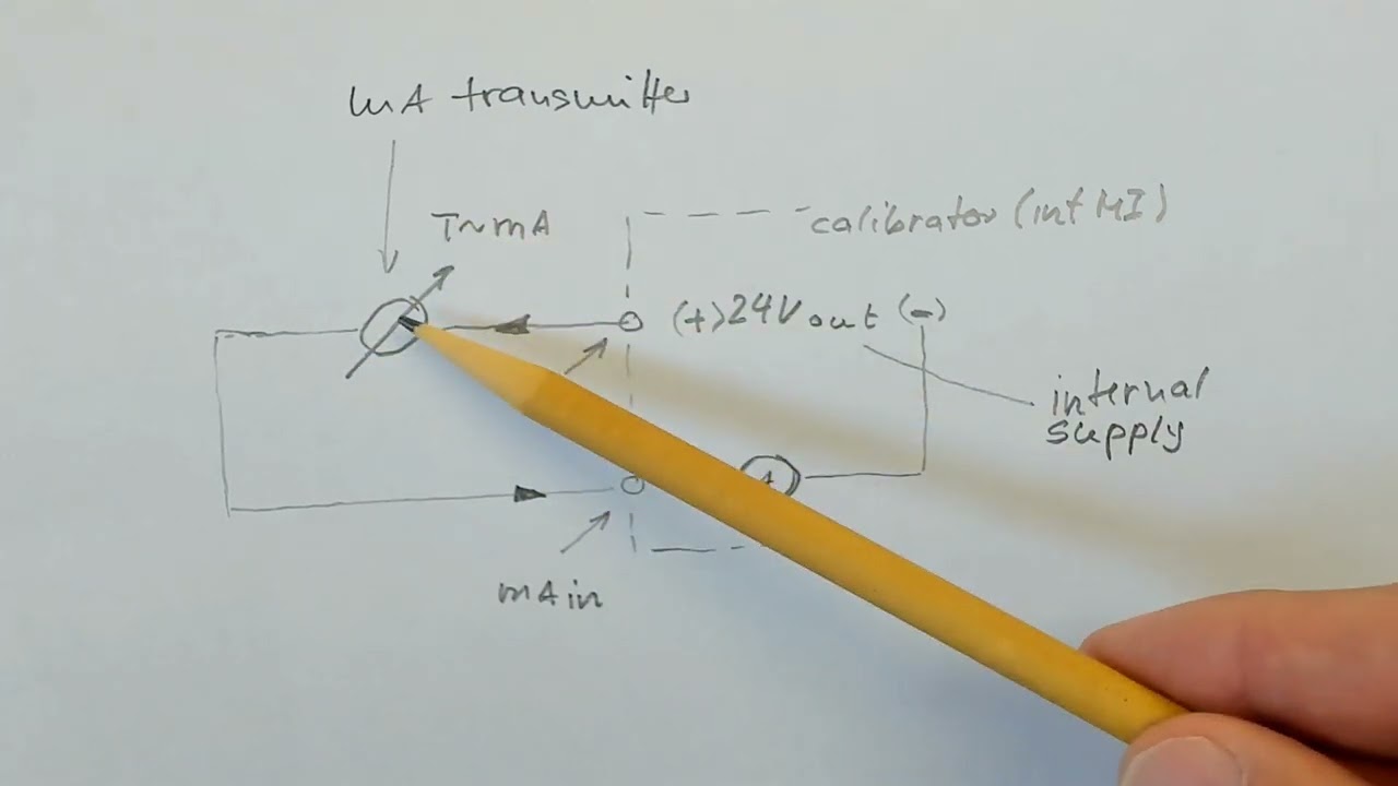 SIKA TP Premium // Connection of a mA transmitter (internal supply)