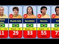 Brazil national team all time top 100 goal scorers