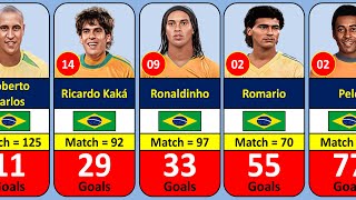 Brazil National Team All Time Top 100 Goal Scorers
