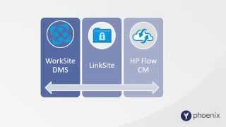 iManage Share Collaboration