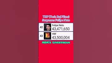 YRF (Yash Raj Films) Surpasses Felipe Neto | MDM’s Livestream #shorts #felipeneto #yrf