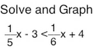 Solving and Graphing an Inequality with Fractions